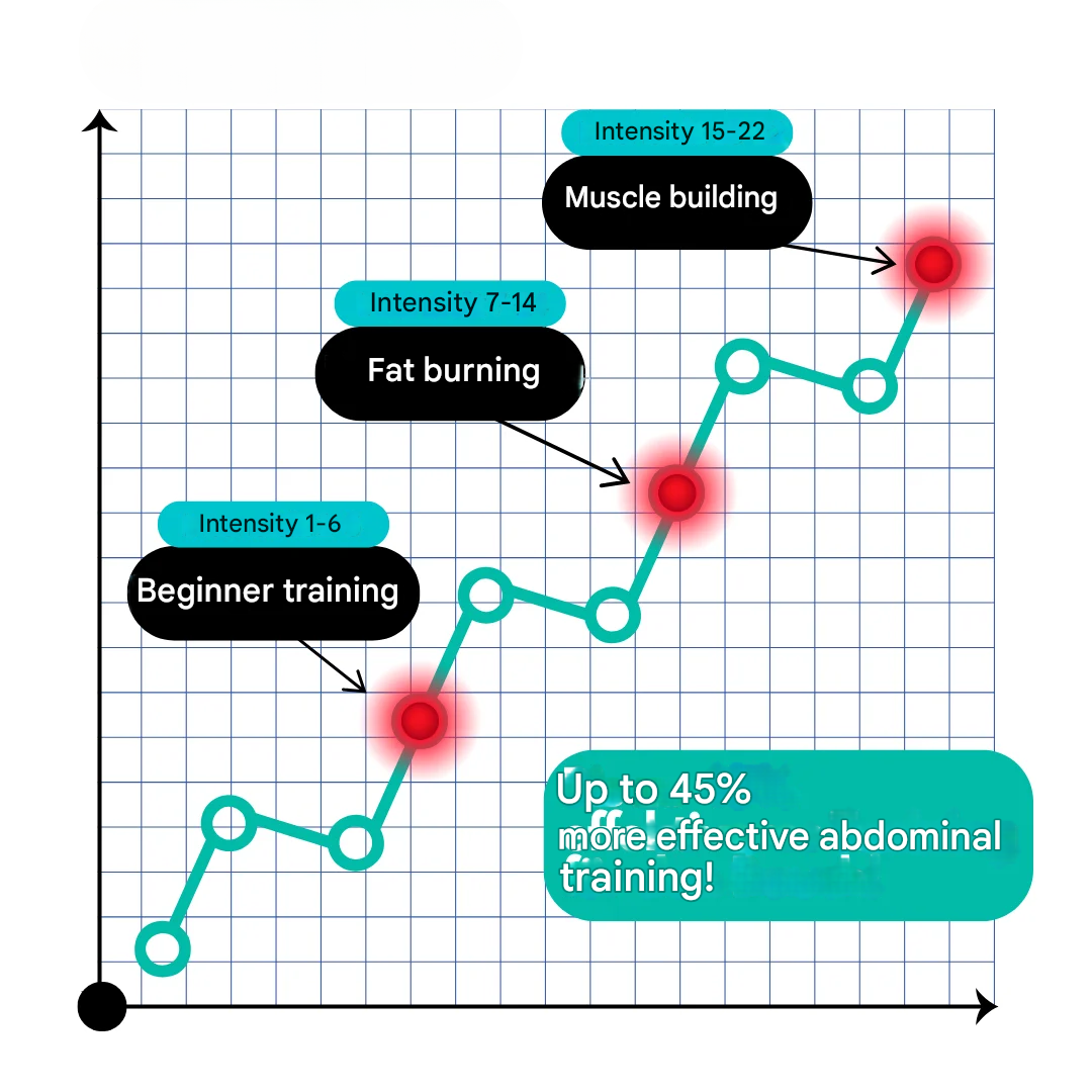 Powerful EMS Ab Trainer - CorePulse-Nora Luxe