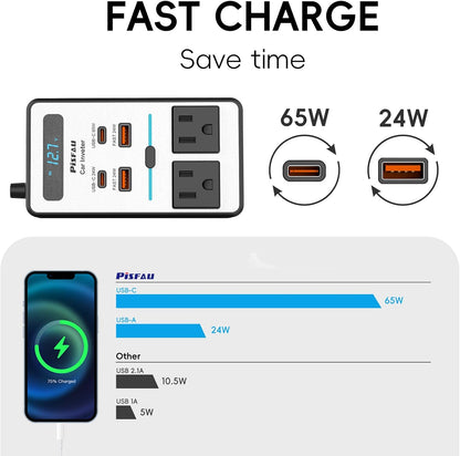 200W Car Inverter – DC 12V to 220V AC With USB-C & Fast Charger-200W-Nora Luxe
