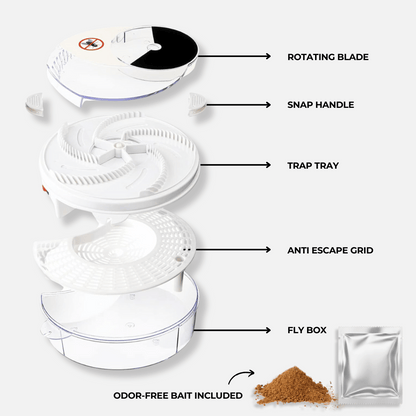 Electronic Insect Trap for Indoor and Outdoor Spaces