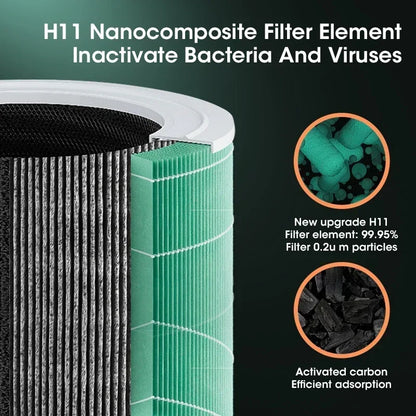 Compact Air Purifier with HEPA Filter - BreezeMini-Type 1-Nora Luxe