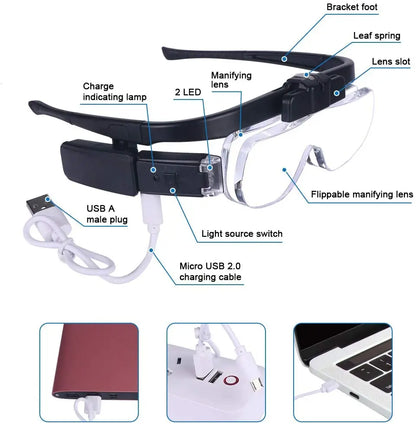Head Assembly Magnifying Glass - OptiView-Nora Luxe