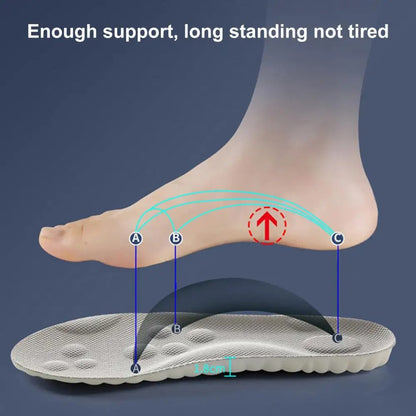 Soft Support Customizable Arch Insole