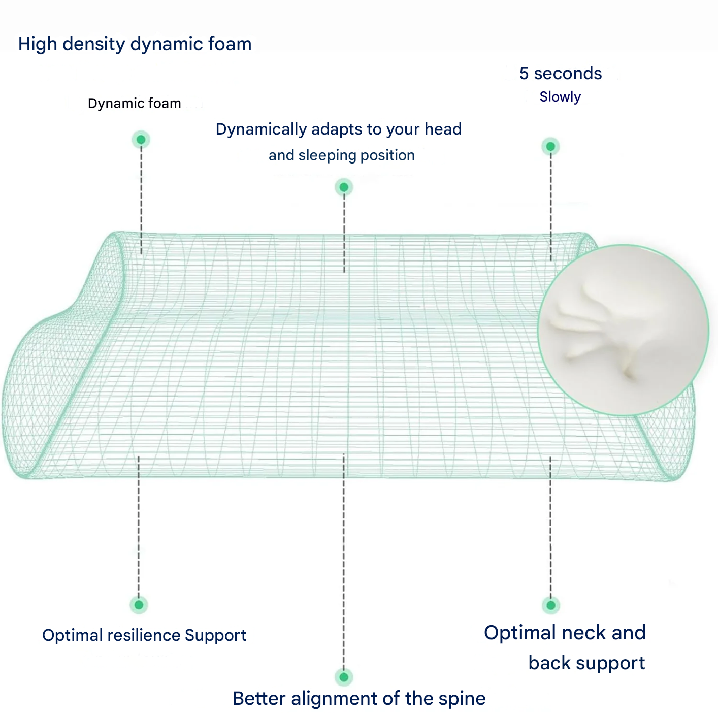 Ortho Pro Pillow - SleepEase-Nora Luxe