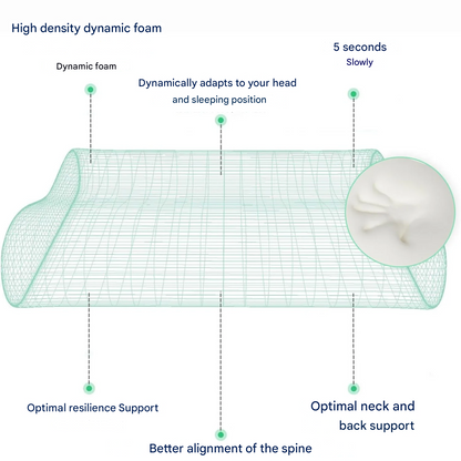 Ortho Pro Pillow - SleepEase-Nora Luxe