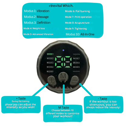 Powerful EMS Ab Trainer - CorePulse-Nora Luxe