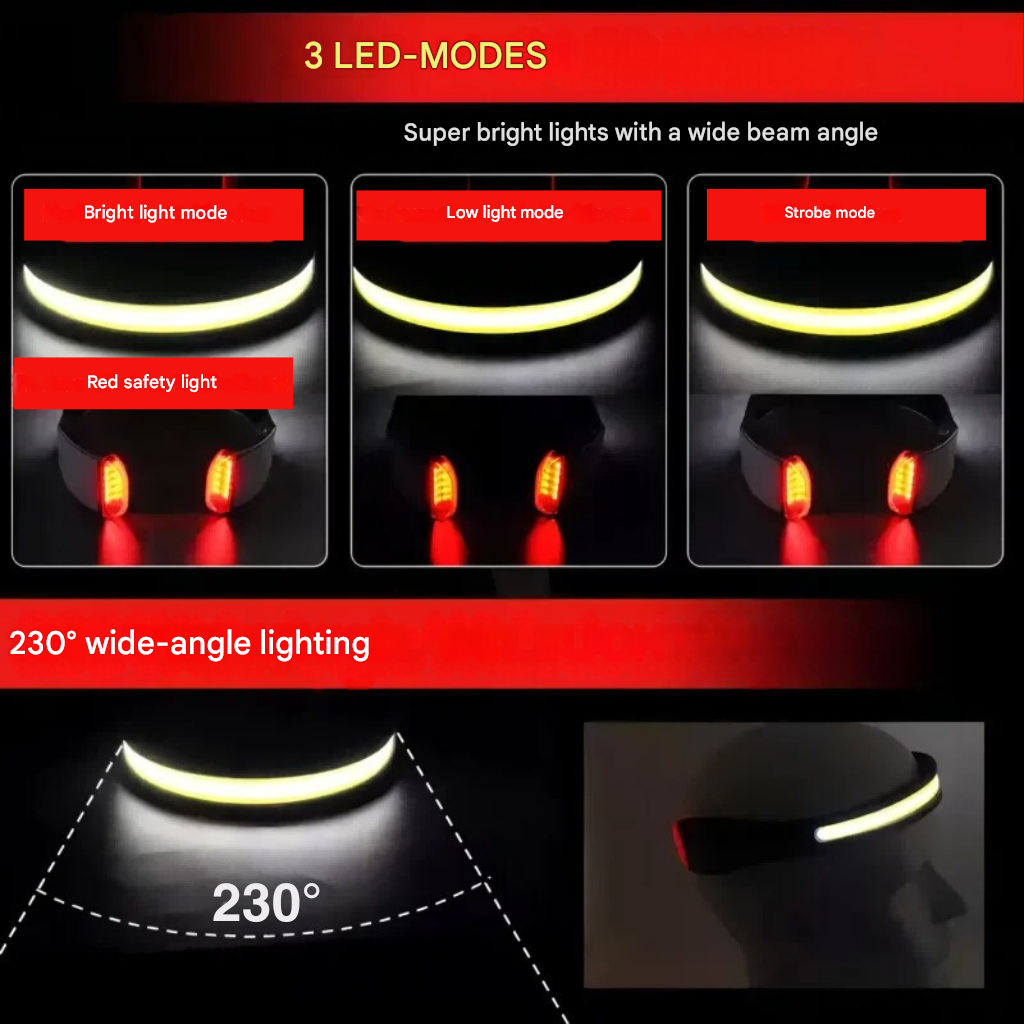 Powerful Headlamp with Wide-Angle LED - BrightBeam-Nora Luxe