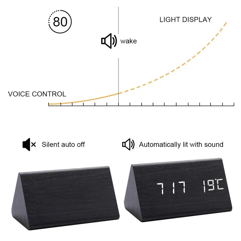 Wooden LED Clock with Voice Control - EcoClock-Brown Triangle-Nora Luxe